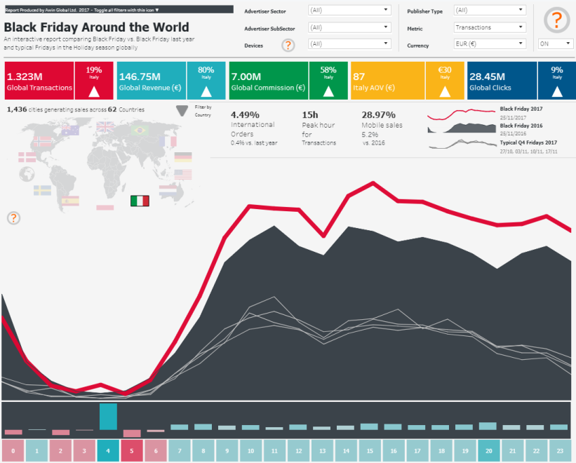 Report online che mostra l'andamento del Black Friday