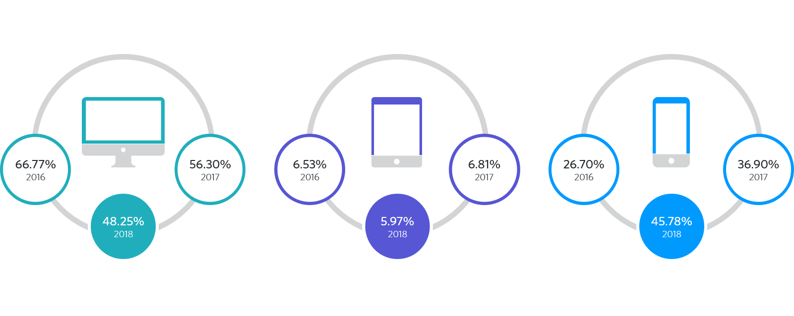 Swedish mobile split data Black Friday