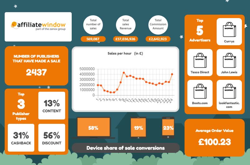 Affiliate marketing black friday website