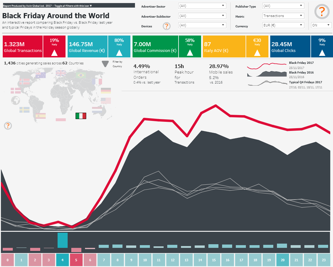 Report online che mostra l'andamento del Black Friday