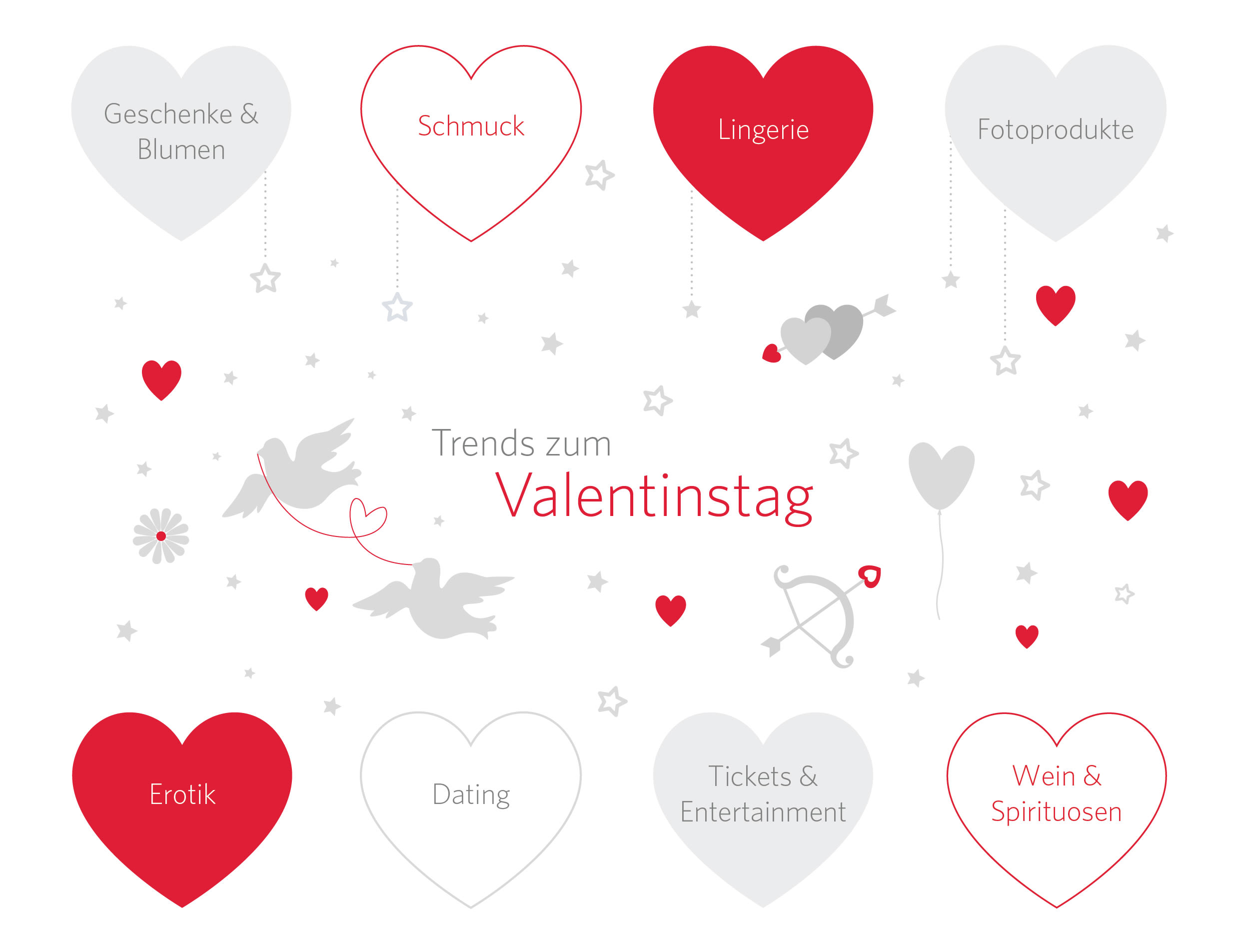 Trends Zum Valentinstag Awin
