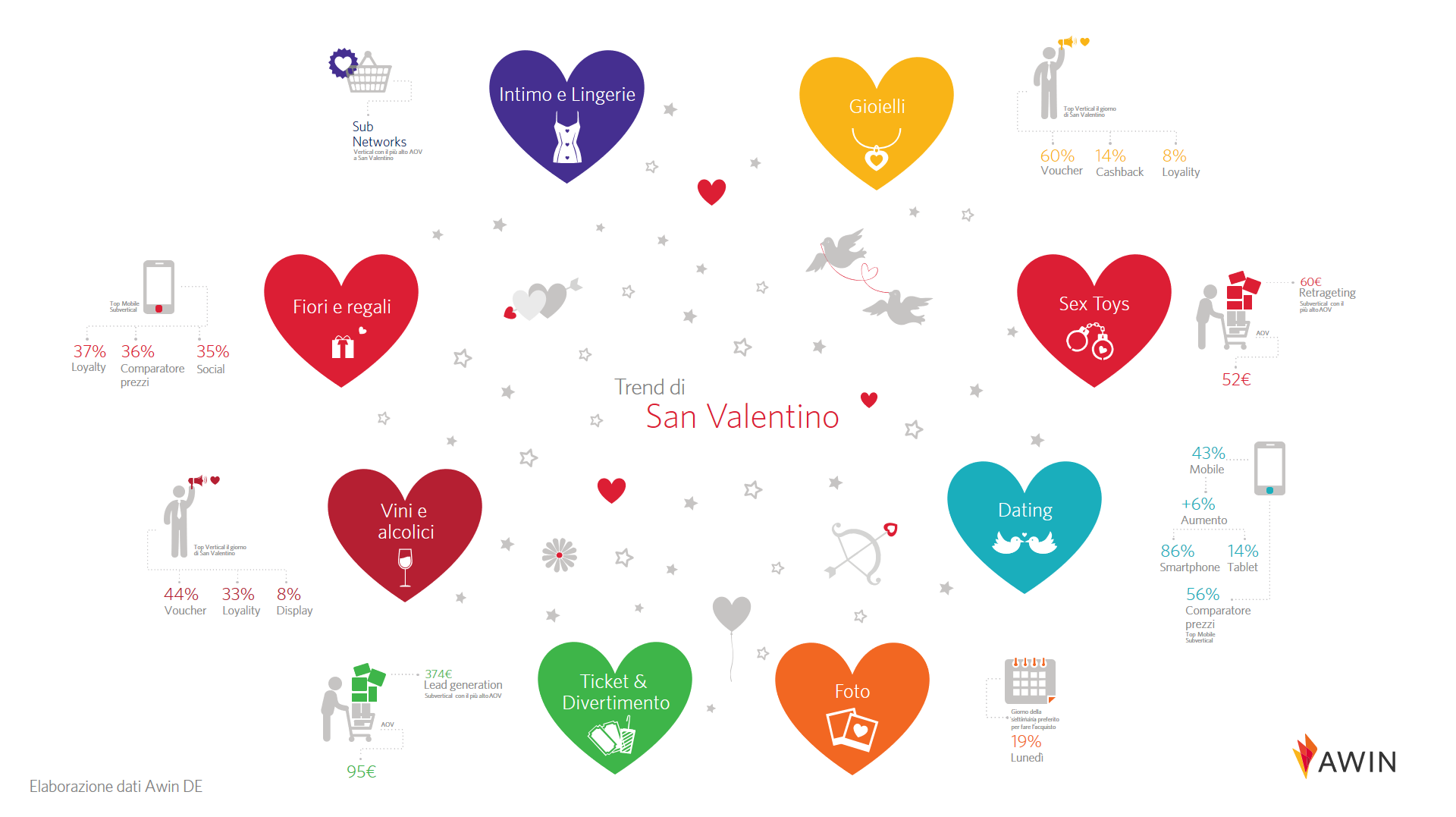 Cuori e numeri colorati su San Valentino