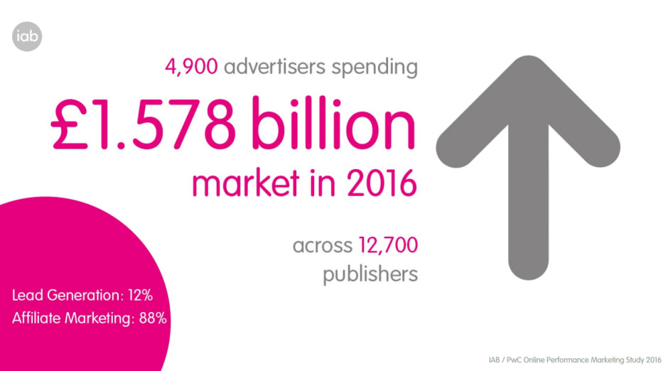 Affiliate marketing statistic graphic