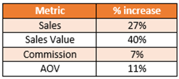 YoY Metrics