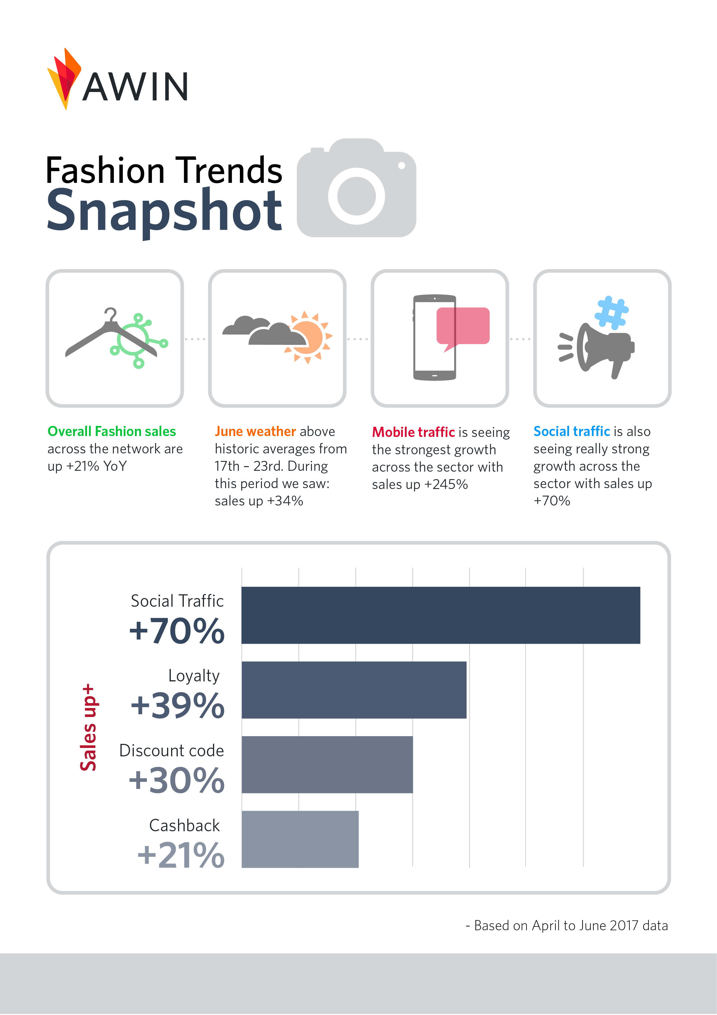 Fashion infographic q2