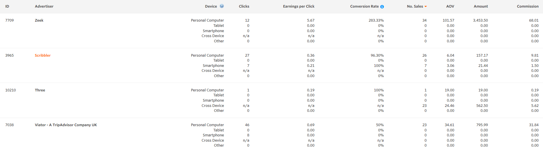 device performance report