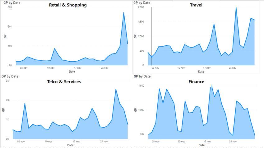 Resultados Black Friday 2019 Awin