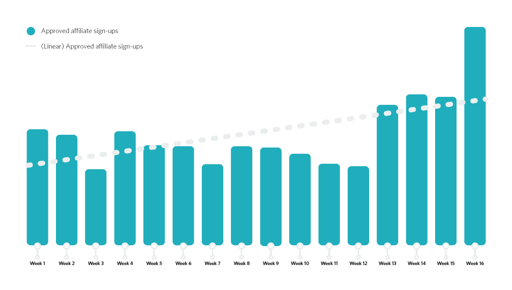 stats