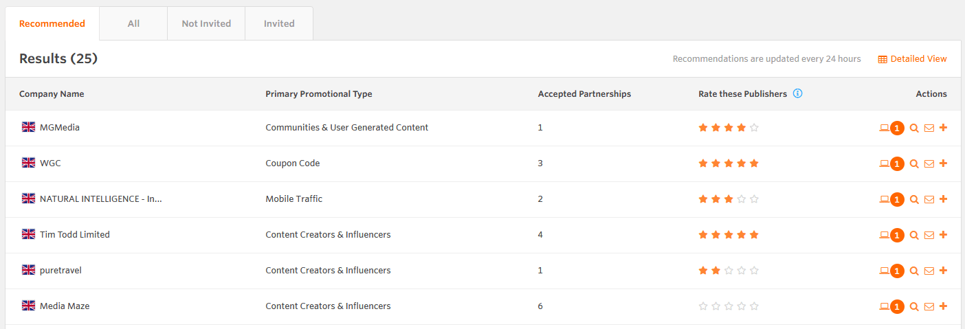 Recommended publishers shown in UI Publisher Directory