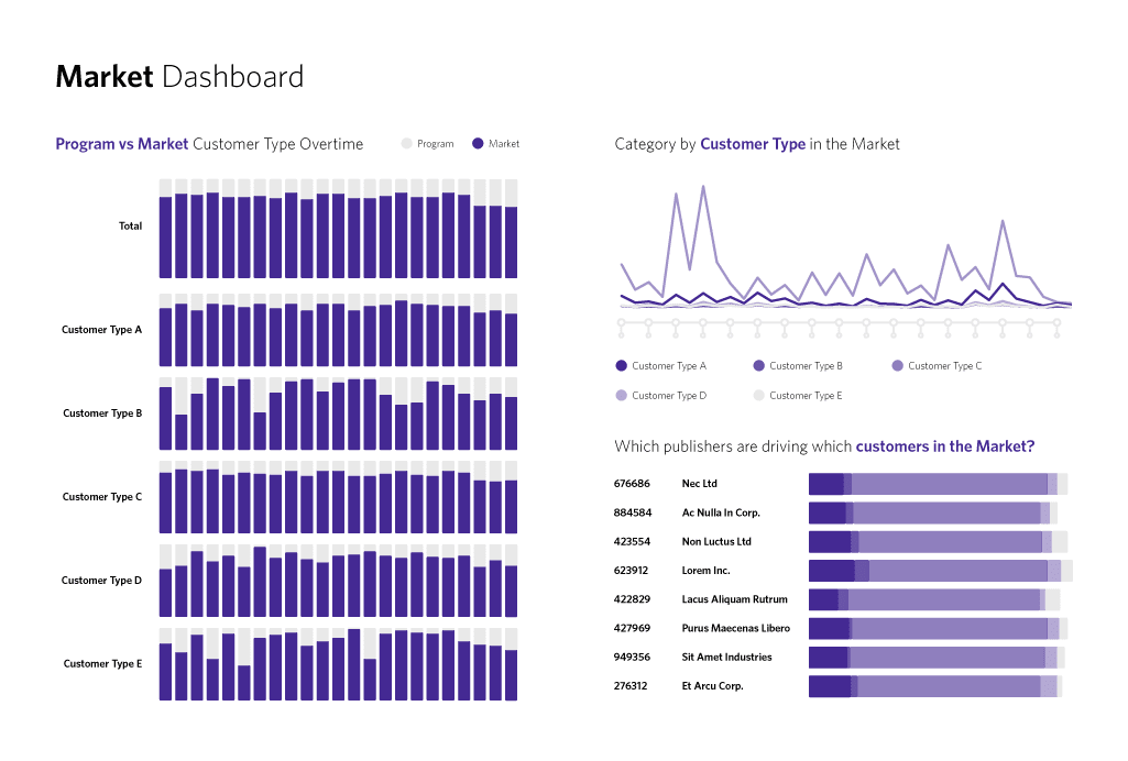 Example of Conversion Analytics Graph