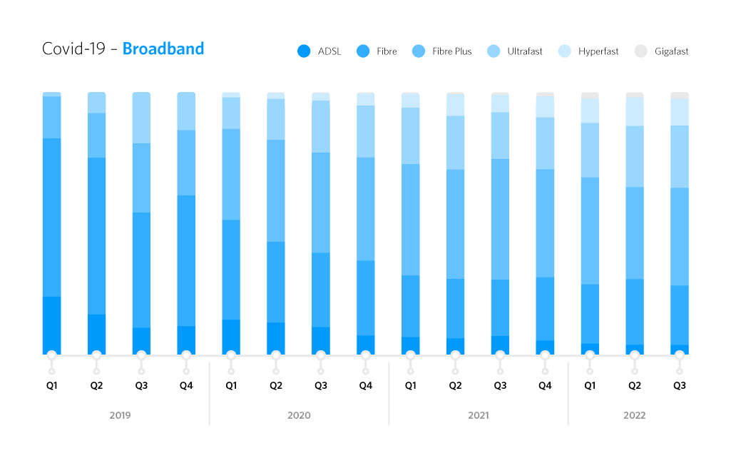 Bar chart showing broadband split