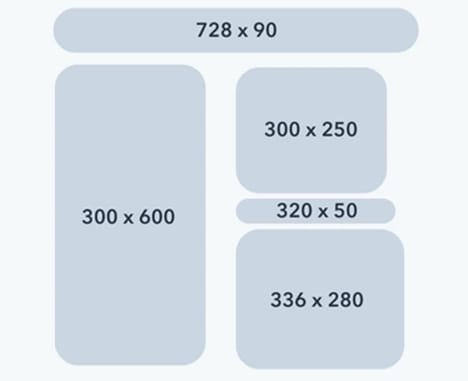 graphic showing how five different image sizes translate on-screen