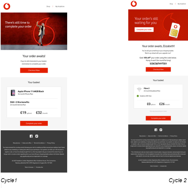 Awin Master Tag Vodafone Case study